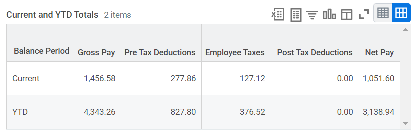 How To Read Your Payslip 7353